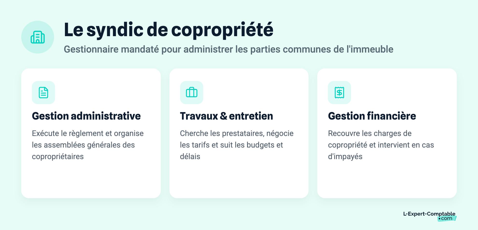 Le syndic de copropriété